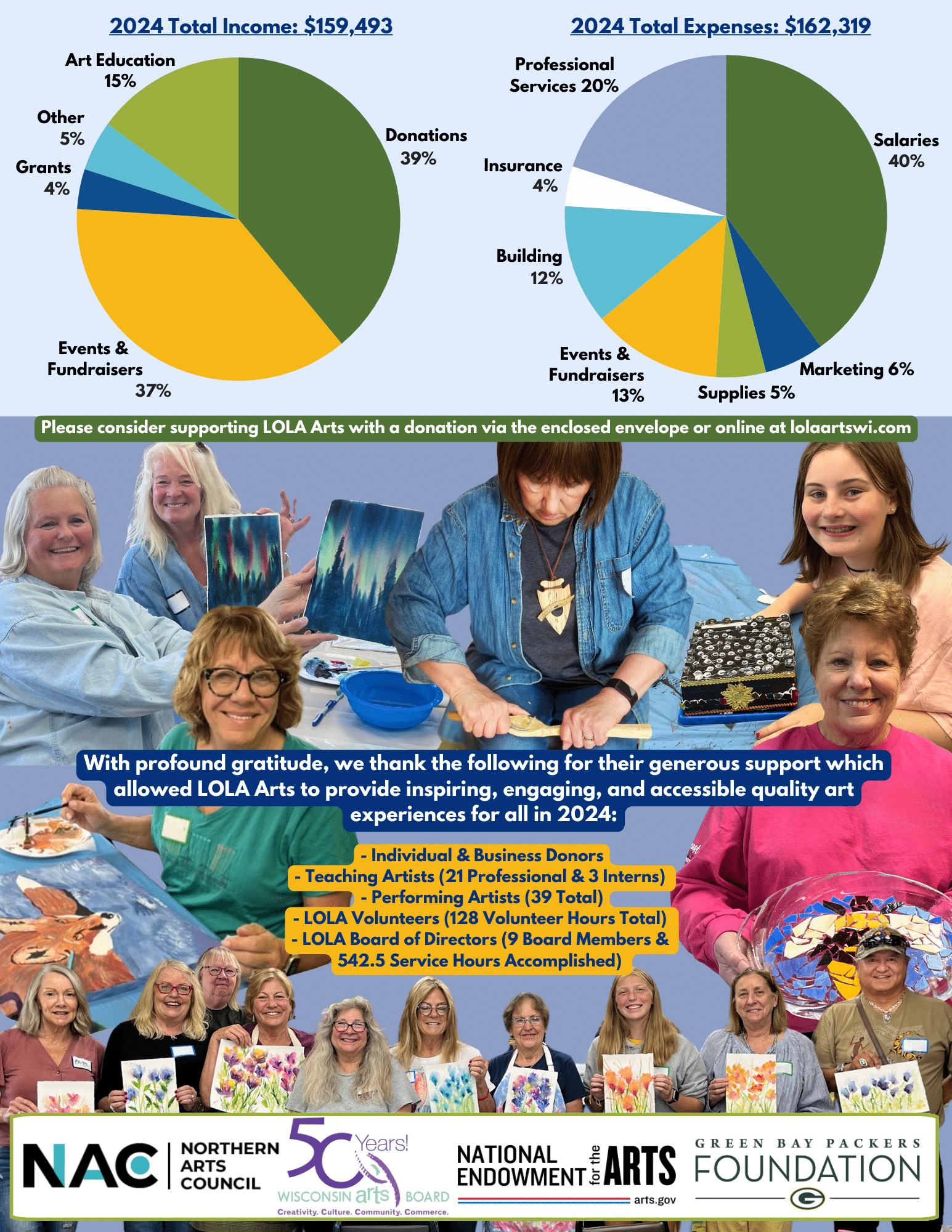 2024 Annual Report Page 4